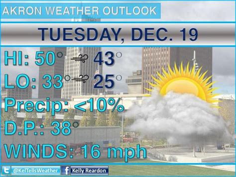 Tuesday Forecast: Temps in low 50s with breezy conditions
